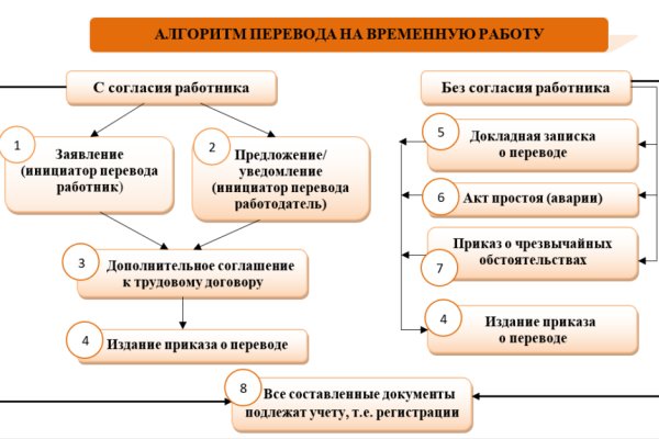 Кракен это что за магазин